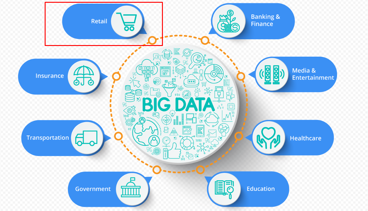Big Data In Eсommerce