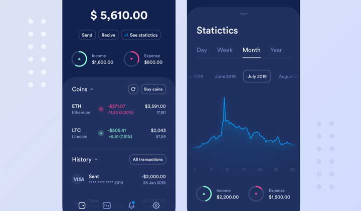 Best Android Cryptocurrency Apps For Crypto Trading